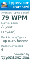 Scorecard for user ariyean