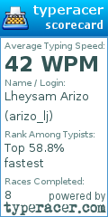 Scorecard for user arizo_lj