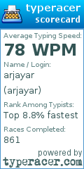 Scorecard for user arjayar