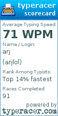 Scorecard for user arjlol