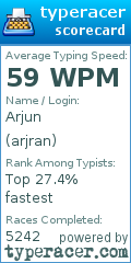 Scorecard for user arjran