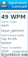 Scorecard for user arjun_gamine