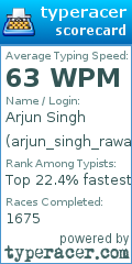 Scorecard for user arjun_singh_rawat