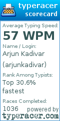 Scorecard for user arjunkadivar