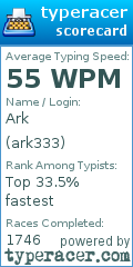 Scorecard for user ark333