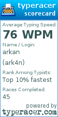 Scorecard for user ark4n