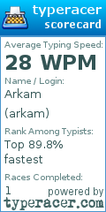 Scorecard for user arkam