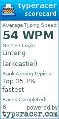 Scorecard for user arkcastiel