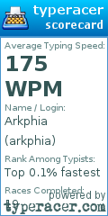 Scorecard for user arkphia
