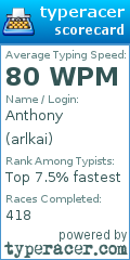 Scorecard for user arlkai