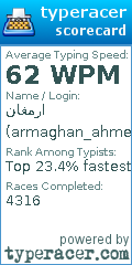 Scorecard for user armaghan_ahmed