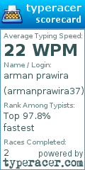 Scorecard for user armanprawira37