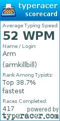 Scorecard for user armkillbill