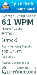 Scorecard for user armok