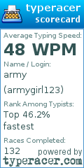 Scorecard for user armygirl123