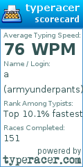 Scorecard for user armyunderpants