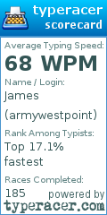 Scorecard for user armywestpoint