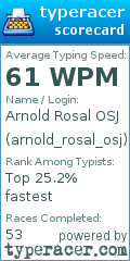 Scorecard for user arnold_rosal_osj