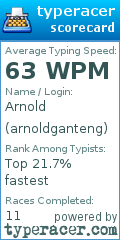Scorecard for user arnoldganteng
