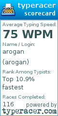 Scorecard for user arogan