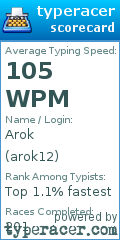 Scorecard for user arok12