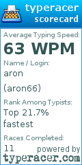Scorecard for user aron66