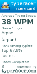 Scorecard for user arpan