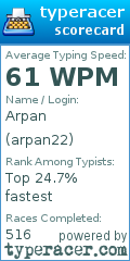 Scorecard for user arpan22