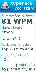 Scorecard for user arpan44