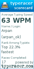 Scorecard for user arpan_ok