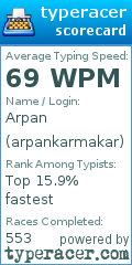 Scorecard for user arpankarmakar