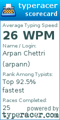 Scorecard for user arpann