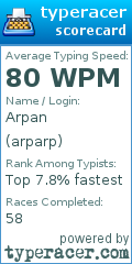 Scorecard for user arparp