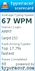 Scorecard for user arpit15
