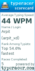 Scorecard for user arpit_xd