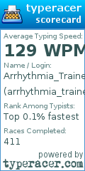 Scorecard for user arrhythmia_trainee