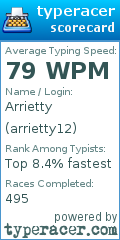 Scorecard for user arrietty12