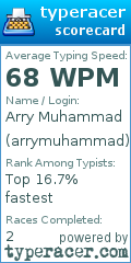 Scorecard for user arrymuhammad