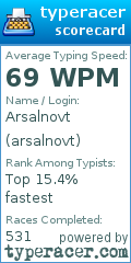 Scorecard for user arsalnovt