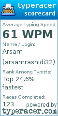 Scorecard for user arsamrashidi32
