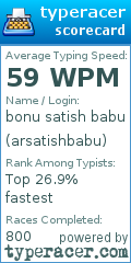 Scorecard for user arsatishbabu