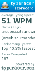 Scorecard for user arsebiscuitsandwine