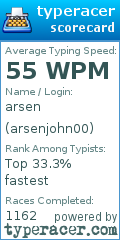 Scorecard for user arsenjohn00