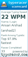 Scorecard for user arshad2