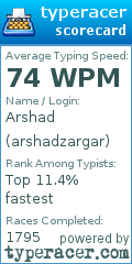 Scorecard for user arshadzargar