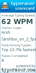 Scorecard for user arshboi_on_2_fps