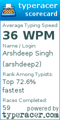 Scorecard for user arshdeep2