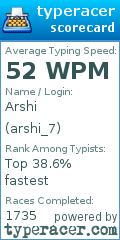 Scorecard for user arshi_7