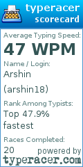 Scorecard for user arshin18