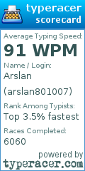 Scorecard for user arslan801007